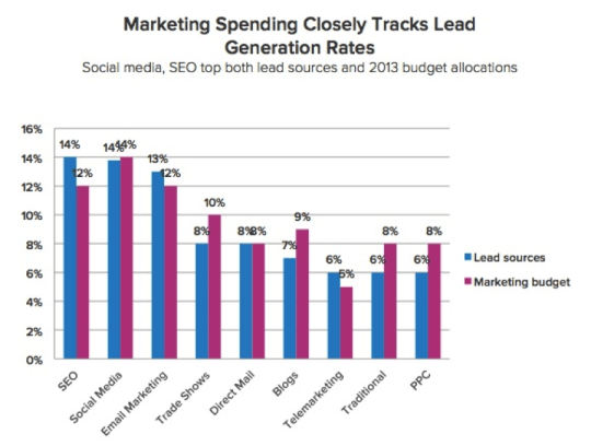 marketingspend